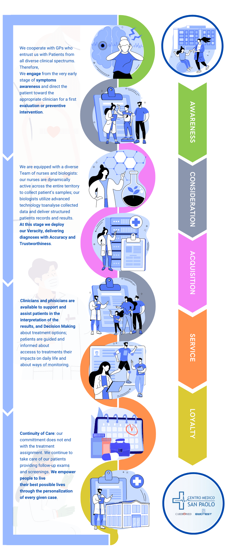 Patient Journey Image