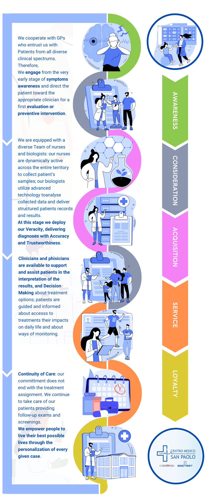 Patient Journey Image